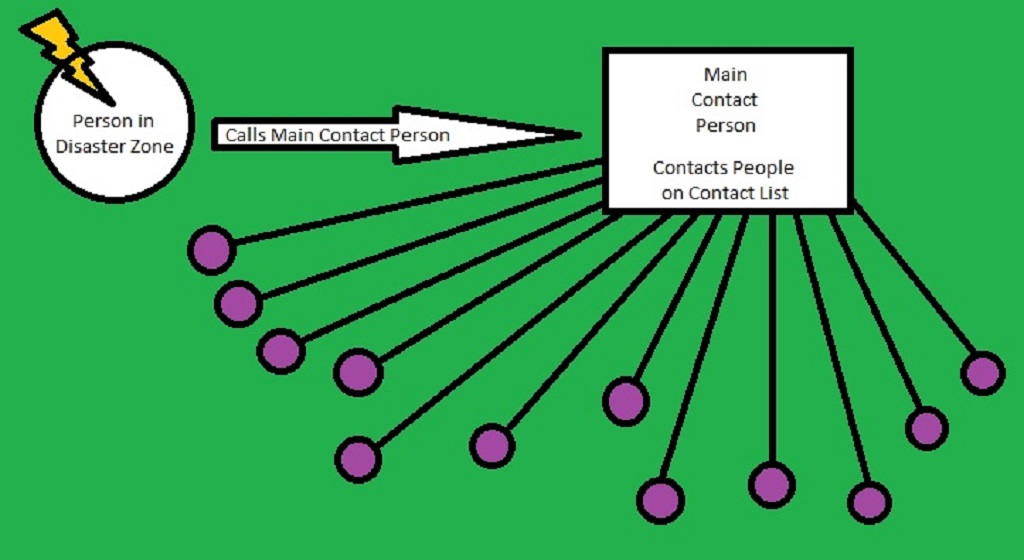 Contact Map diagram