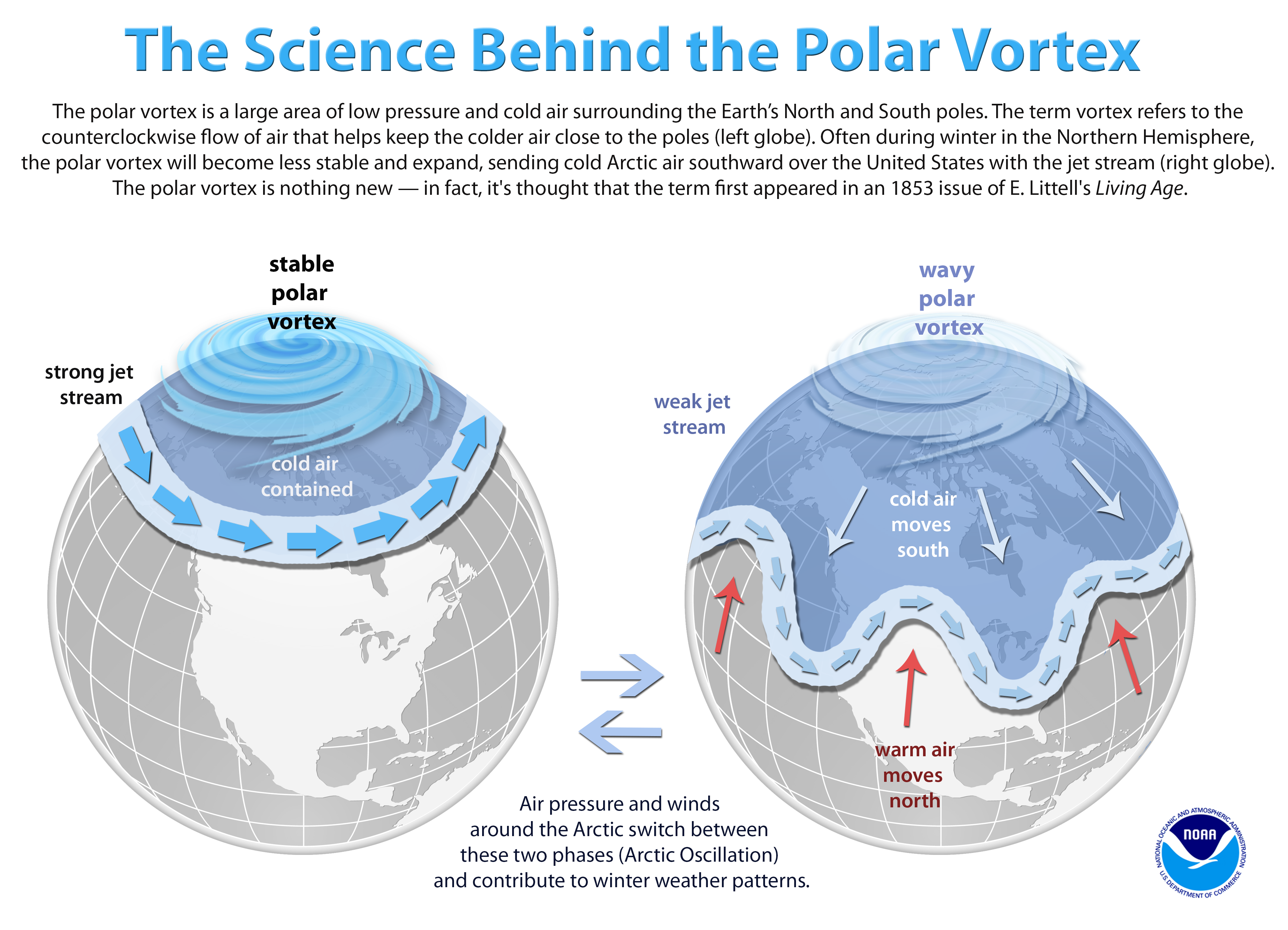 Diagram depicting the science behind the polar vortex 